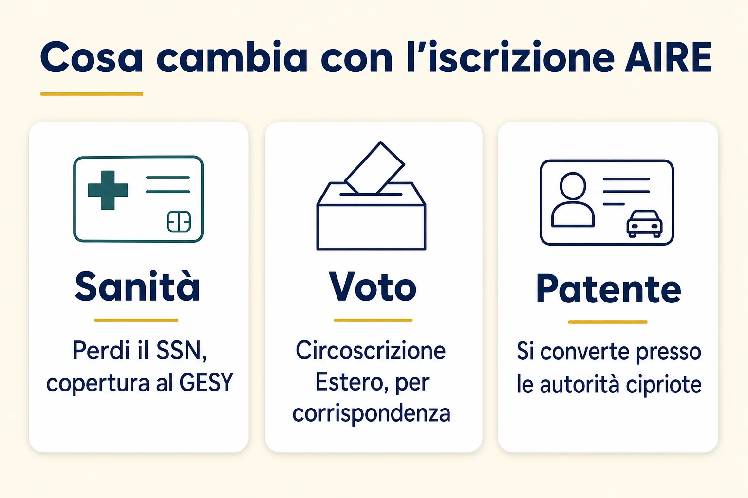 Cosa cambia con l'iscrizione AIRE: sanità (dal SSN al GESY), voto nella Circoscrizione Estero e conversione della patente