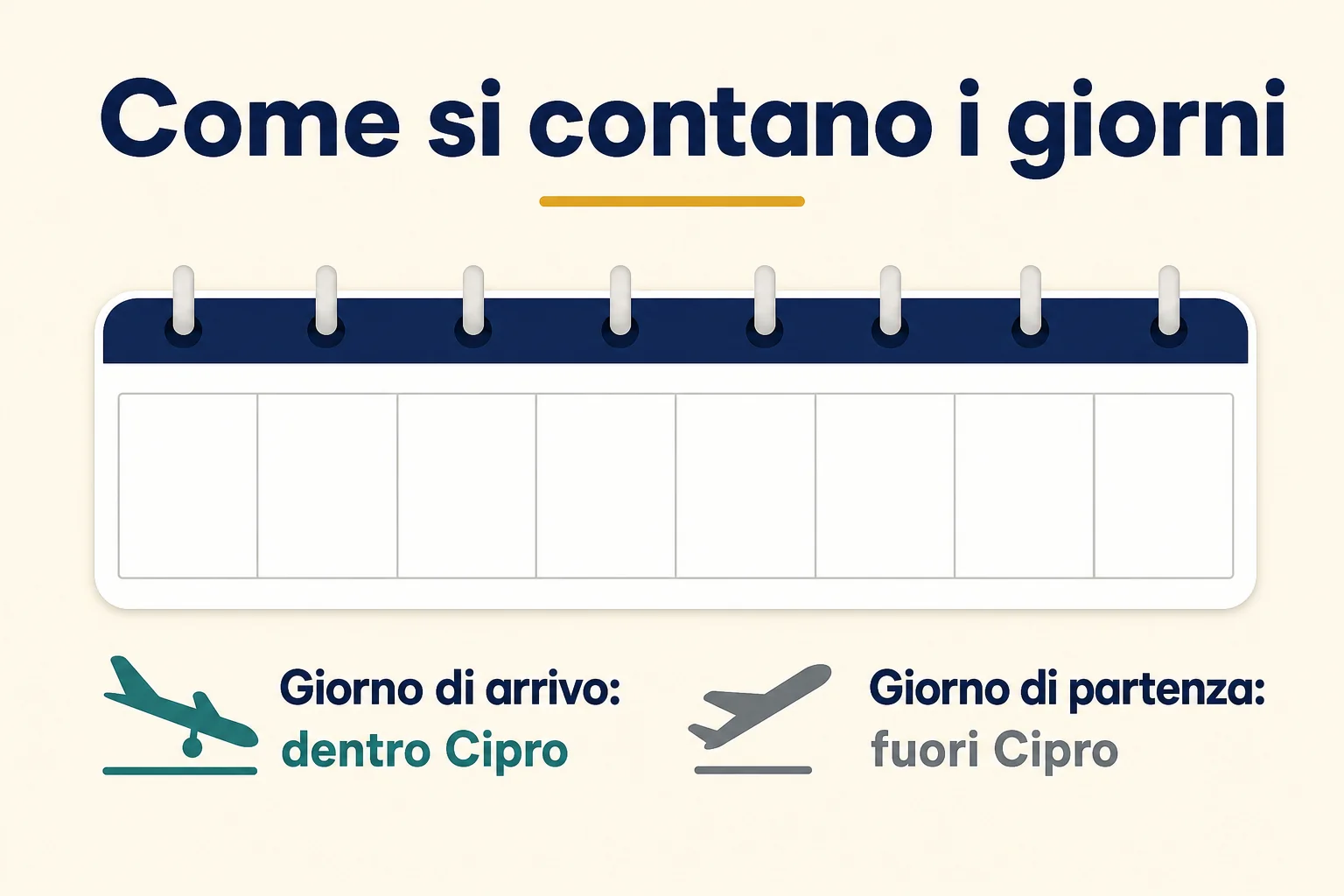 Come si contano i giorni di presenza a Cipro: il giorno di arrivo conta come dentro, il giorno di partenza come fuori